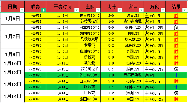 德乙焦点对,马格德堡,汉诺威,欧亿体育官网,OUYI,Sports,足球直播,篮球赛事,体育高清,NBA直播