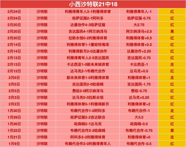 王者荣耀,春季赛第二,专家质合推,欧亿体育官网,OUYI,Sports,足球直播,篮球赛事,体育高清,NBA直播