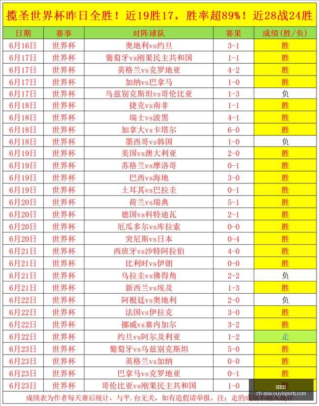 卫冕争锋,温网男单半,决赛,欧亿体育官网,欧亿体育App,欧亿体育直播,欧亿体育平台,欧亿体育入口