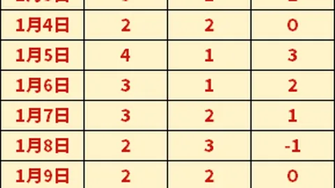 貝利公祭活動時間與地點由桑托斯公布。