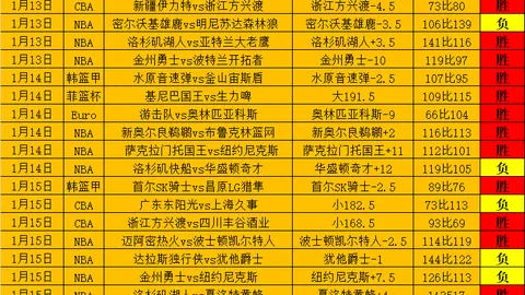 库里与巴特勒并肩作战，勇士取得18胜2负佳绩，胜率逼近九成
