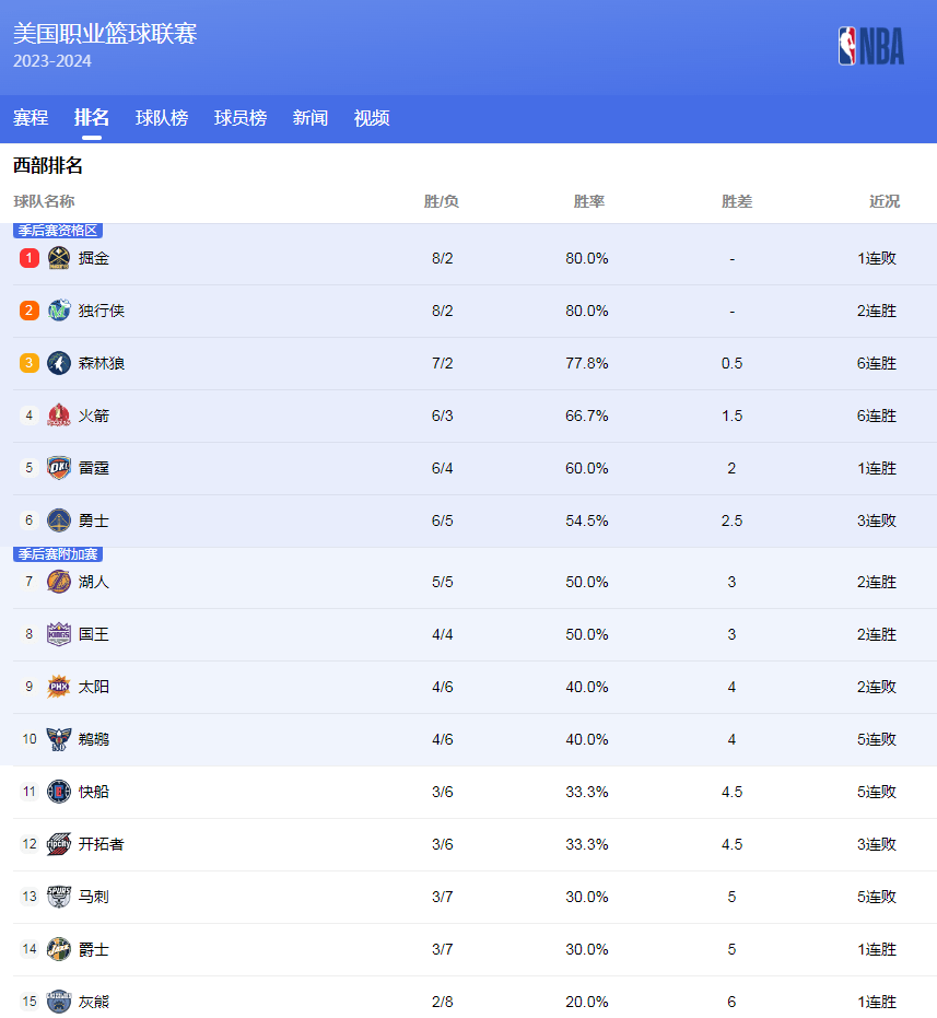 阿根廷球员